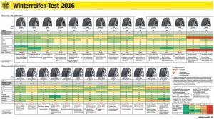 Winterreifentest 2016 ÖAMTC